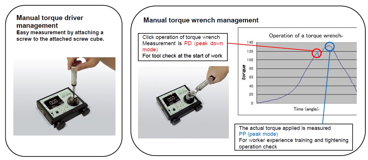 Ichiban Precision Sdn Bhd Cedar Cedar Digital Torque Tester Wdi Series